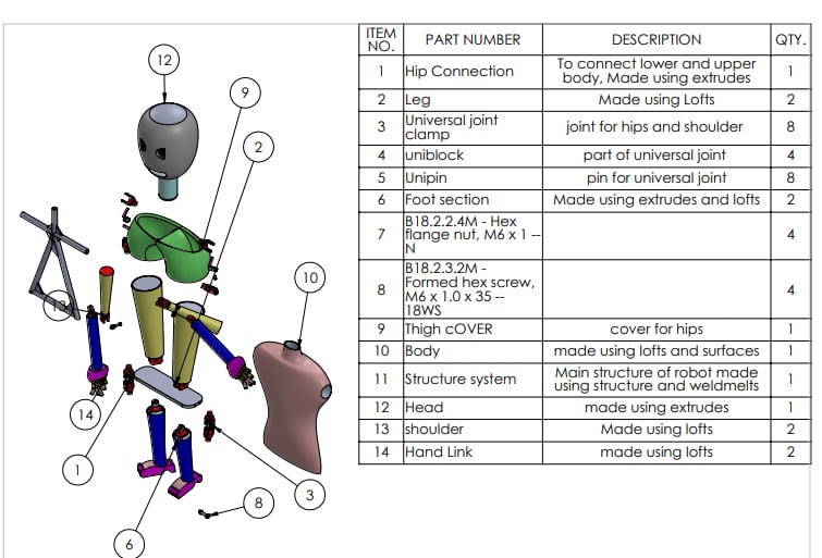 Humanoid Robot